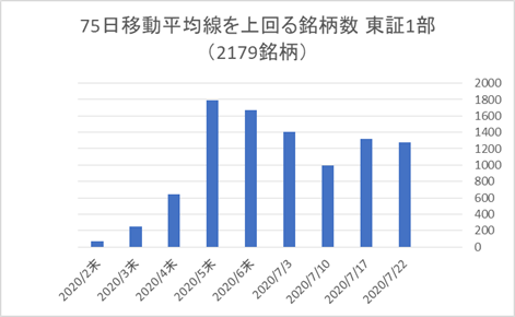 東証1部銘柄