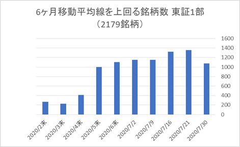 東証1部銘柄