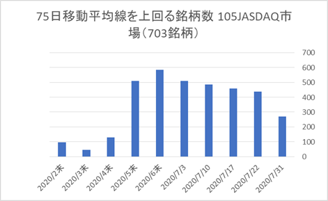 JASDAQ銘柄