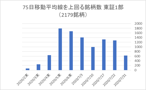 東証1部銘柄