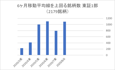 東証1部銘柄