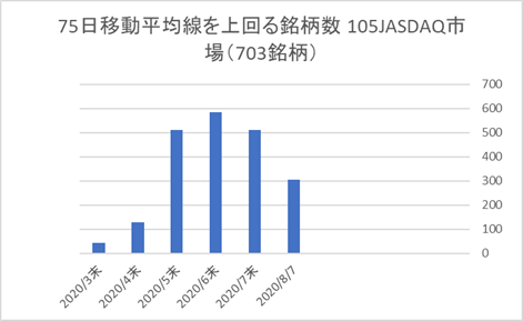 JASDAQ銘柄