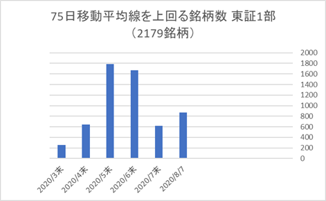 東証1部銘柄