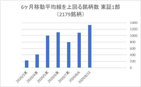 東証1部銘柄