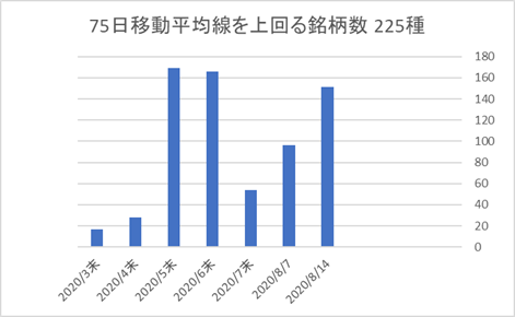 225銘柄