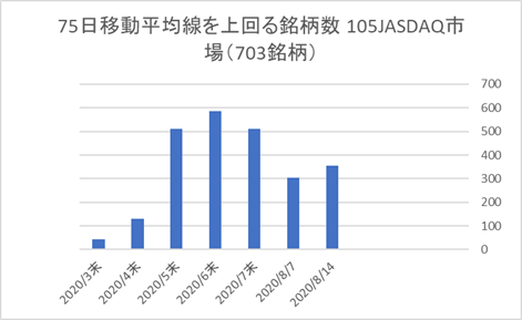 JASDAQ銘柄