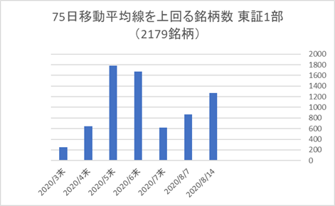 東証1部銘柄