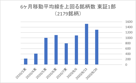 東証1部銘柄