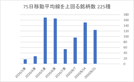 225銘柄