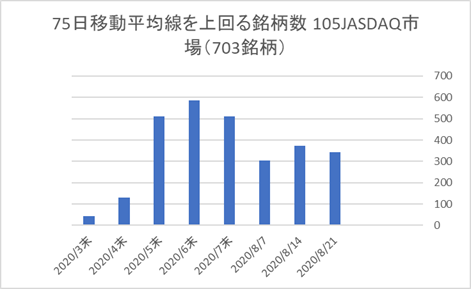 JASDAQ銘柄