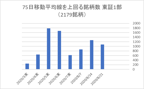 東証1部銘柄