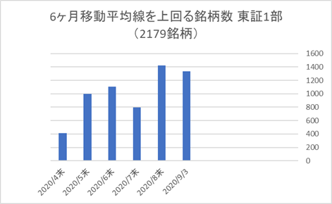 東証1部銘柄