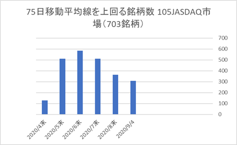 JASDAQ銘柄