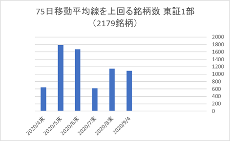 東証1部銘柄