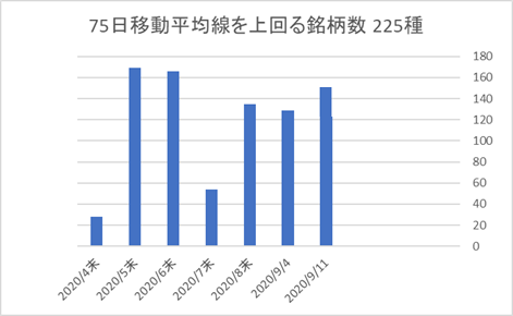 225銘柄