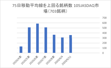 JASDAQ銘柄