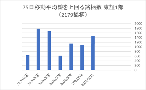 東証1部銘柄