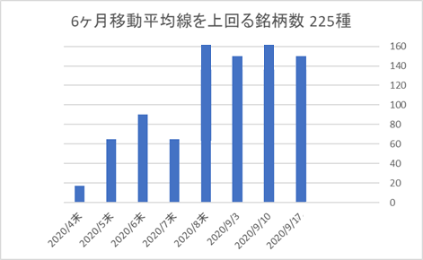 225銘柄