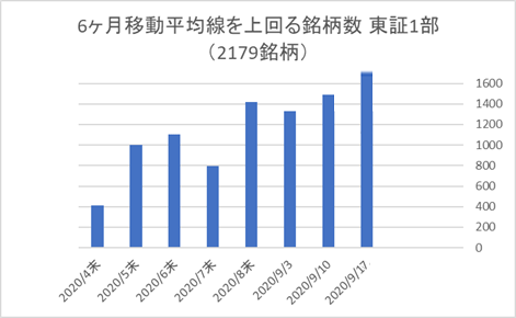 東証1部銘柄