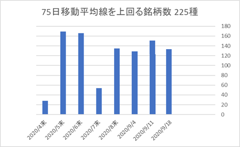 225銘柄