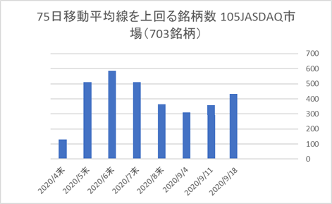 JASDAQ銘柄