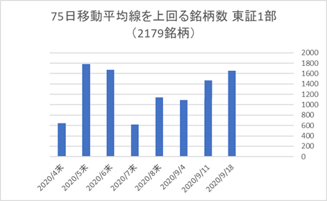 東証1部銘柄