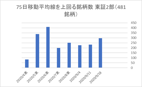 東証2部銘柄