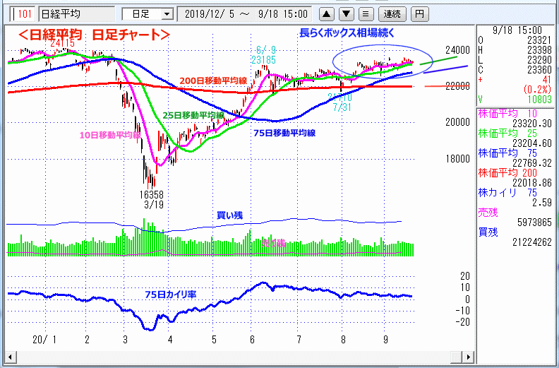 日経平均　日足チャート