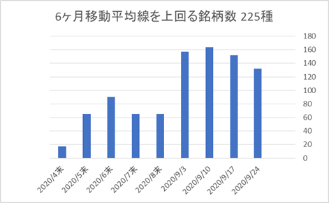 225銘柄