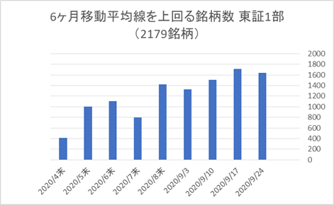 東証1部銘柄