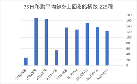 225銘柄