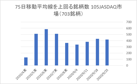 JASDAQ銘柄