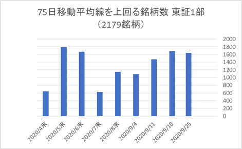 東証1部銘柄