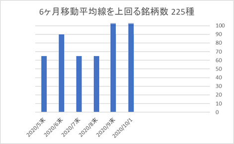 225銘柄