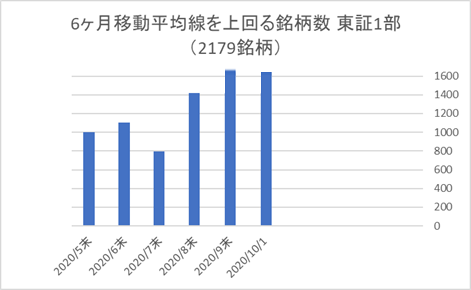 東証1部銘柄