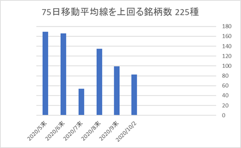 225銘柄