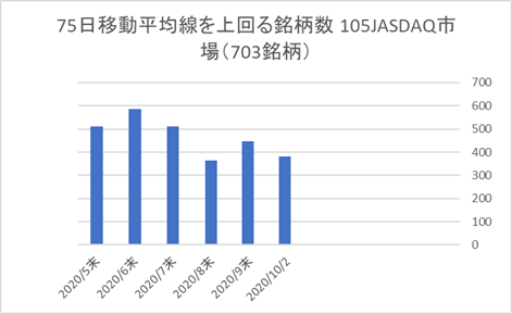 JASDAQ銘柄