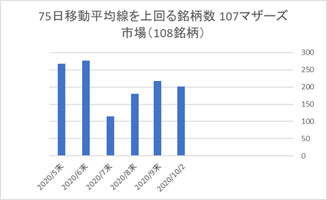 マザーズ銘柄