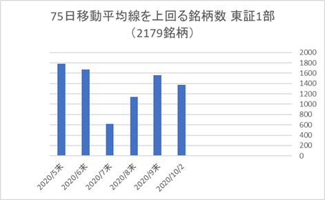 東証1部銘柄