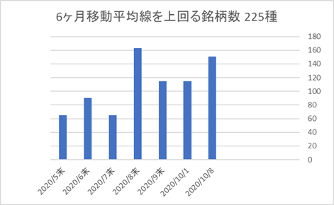 225銘柄