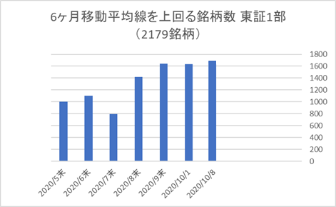 東証1部銘柄