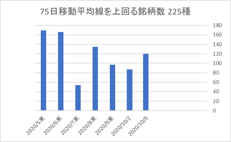 225銘柄