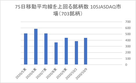 JASDAQ銘柄