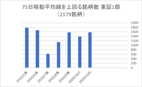 東証1部銘柄