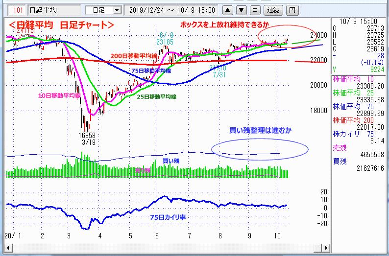 日経平均　日足チャート