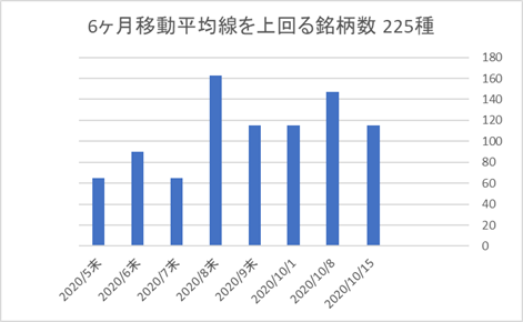 225銘柄