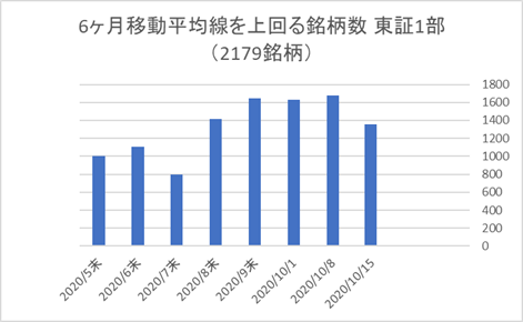 東証1部銘柄