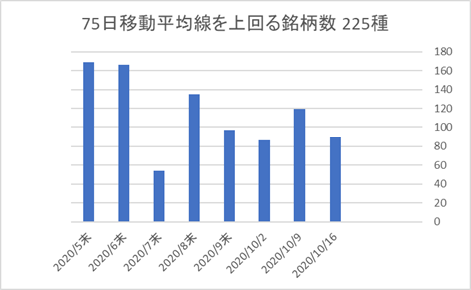 225銘柄