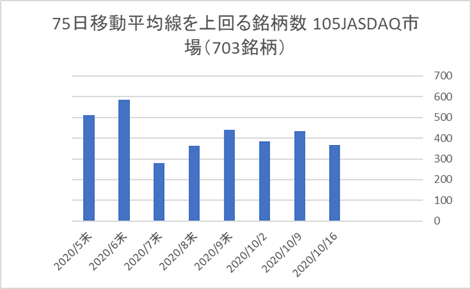 JASDAQ銘柄