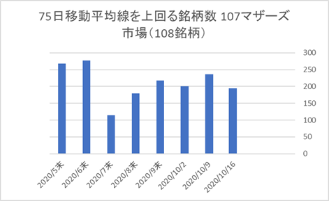 マザーズ銘柄